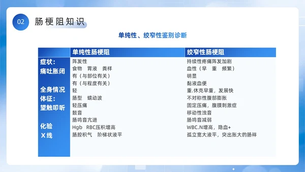 蓝色简约风医务人员肠梗阻疑难病例讨论PPT模板
