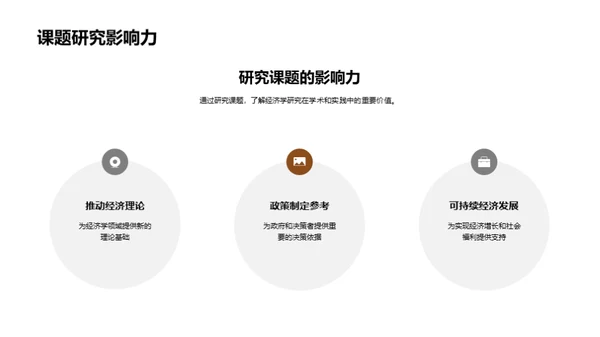 深度解析经济学研究