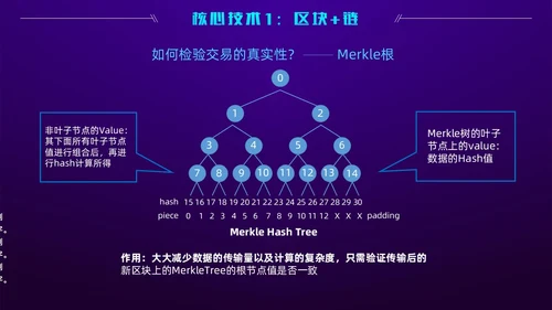 科技风蓝紫色区块链技术介绍创意简约互联网企业PPT