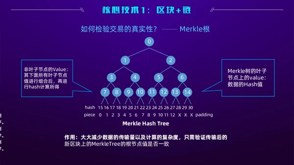 科技风蓝紫色区块链技术介绍创意简约互联网企业PPT