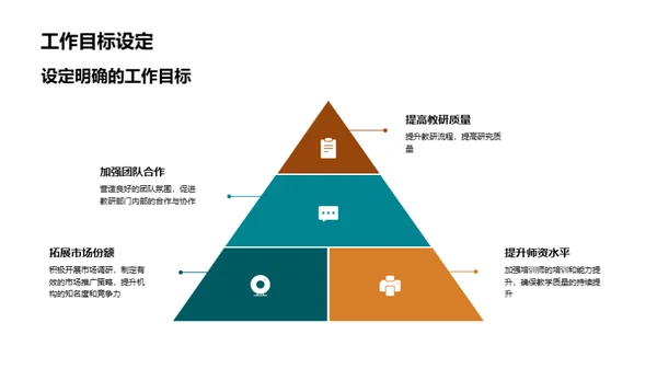 教研团队：年度回顾与展望