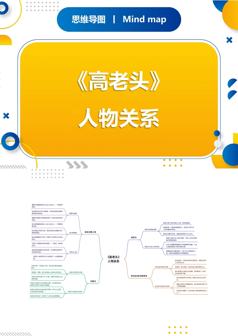 《高老头》人物关系思维导图