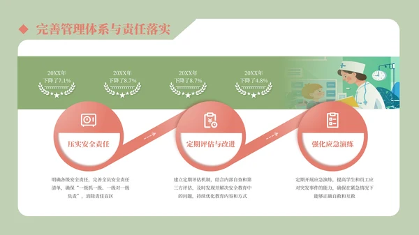 红绿色国风插画儿童安全教育通用模板