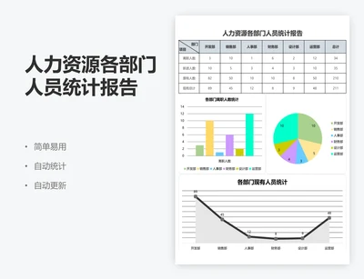 人力资源各部门人员统计报告