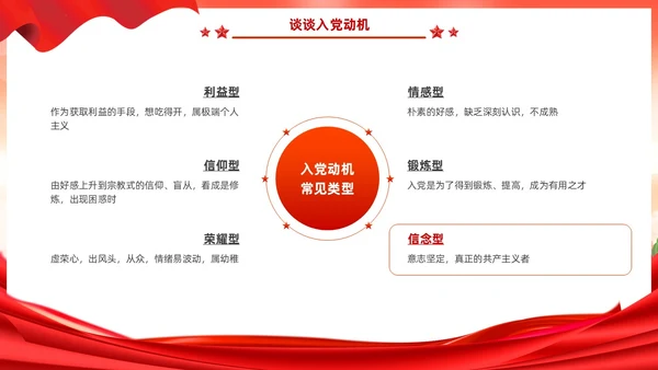 红色党建风入党启蒙教育入党基础知识PPT