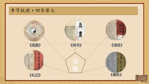 经典常谈