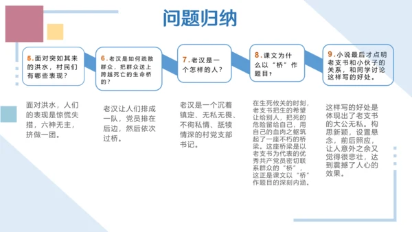 统编版六年级语文上册同步高效课堂系列第四单元（复习课件）