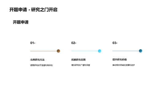 深掘历史研究