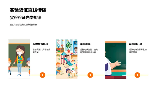 深度解析光学原理