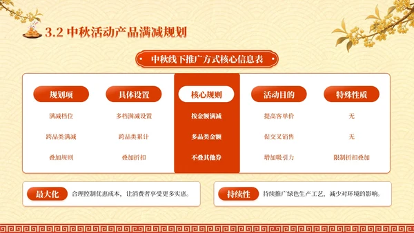 红黄色中国风中秋礼至，团圆遇惠PPT模板