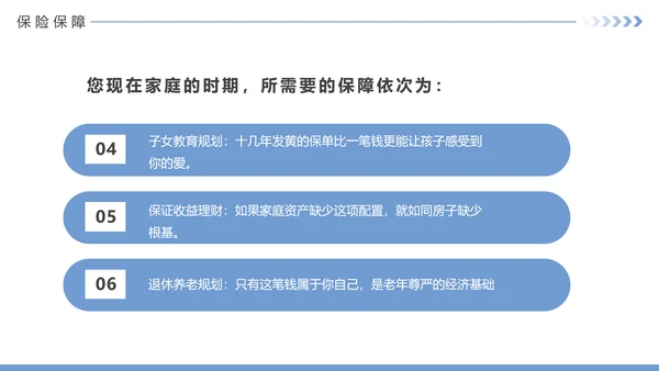 保险公司投何保单整理分享PPT模板
