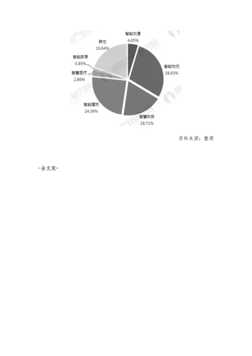 智慧城市整体市场需求分析-计划投资规模超万亿.docx