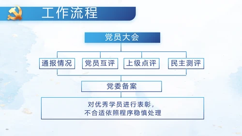 中国共产党的光辉历程党史党课PPT动态模板