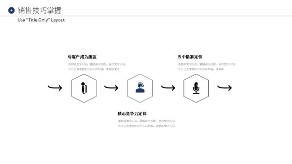 企业销售业绩提升精英训练营通用PPT课件