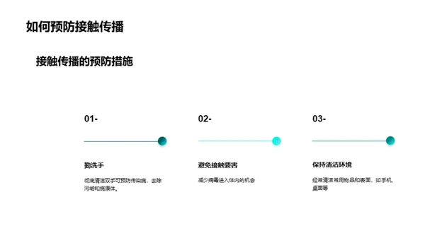 了解新冠病毒的传播途径