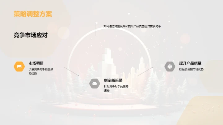 圣诞市场攻略升级