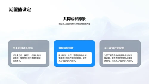 房产发展核心策略PPT模板