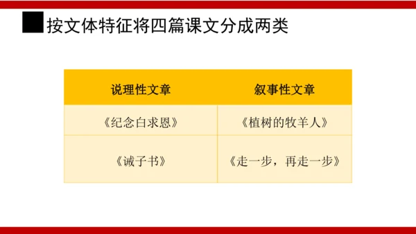 【统编版初中语文七年级上册第四单元】寻光辉人物，赞美好人生 课件（共37张PPT）