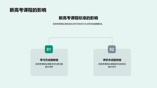 新高考标准解读报告PPT模板