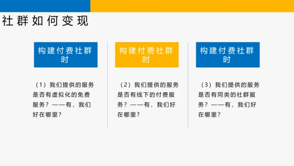 简约商务风社群运营玩法介绍PPT模板