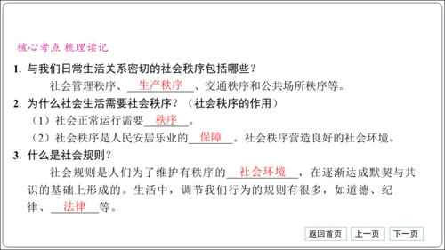 第二单元《遵守社会规则》核心考点梳理读记与精练【统编八上道法期中期末复习】课件(共54张PPT)