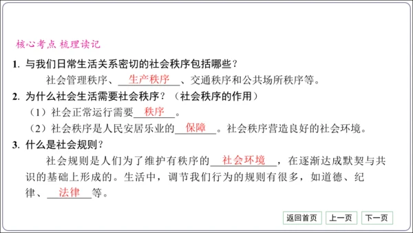 第二单元《遵守社会规则》核心考点梳理读记与精练【统编八上道法期中期末复习】课件(共54张PPT)