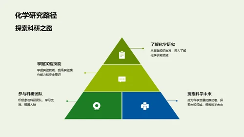 化学探索新视角