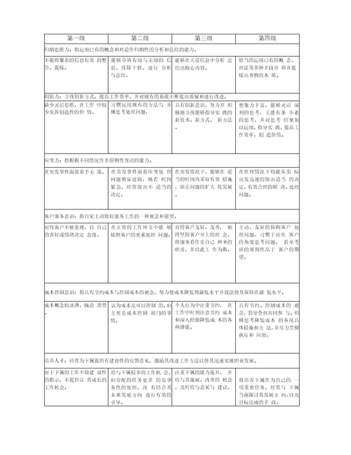 员工各岗位胜任力标准