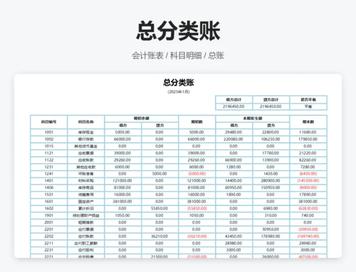 利润表结构分析