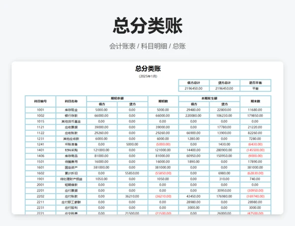 利润表结构分析