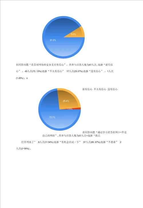 浙江大学城市学院电子商务教学效果问卷调查表调查报告