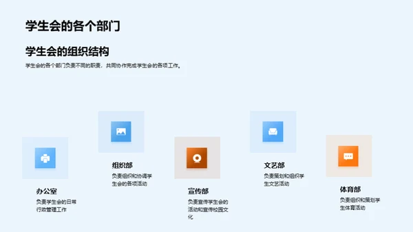 揭秘学生会运作