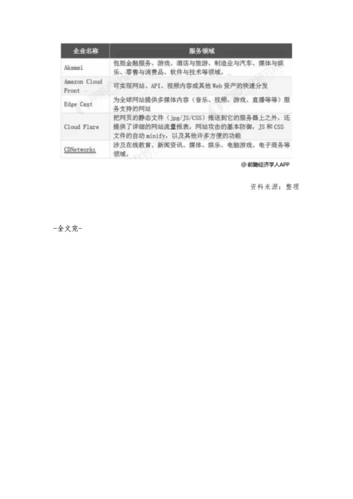 全球CDN行业市场分析市场规模逐年攀升-娱乐领域占据主流市场.docx