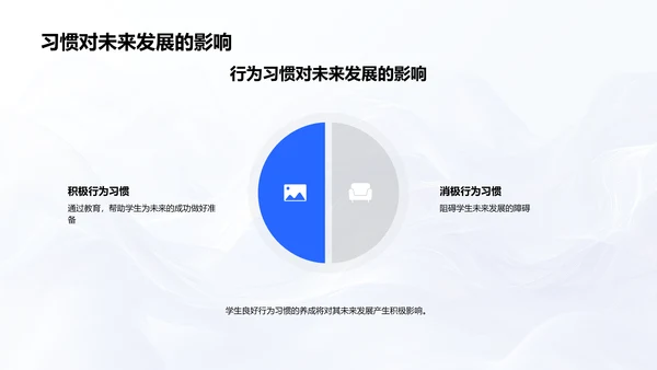 行为习惯教师培训PPT模板