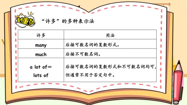 Unit 5 There is a big bed 复习课件（词组+句型+语音+语法+写作指导）