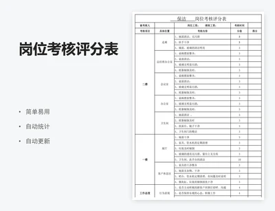 岗位考核评分表