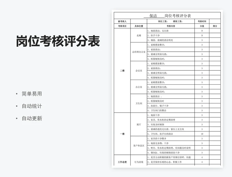岗位考核评分表