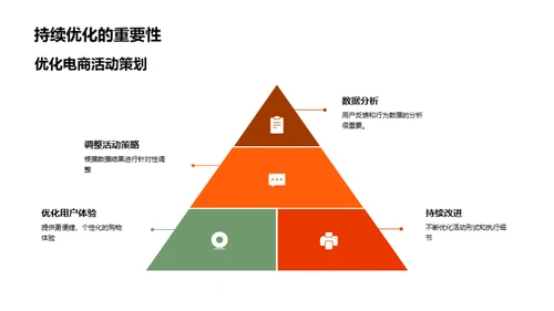 新媒创电商大解密