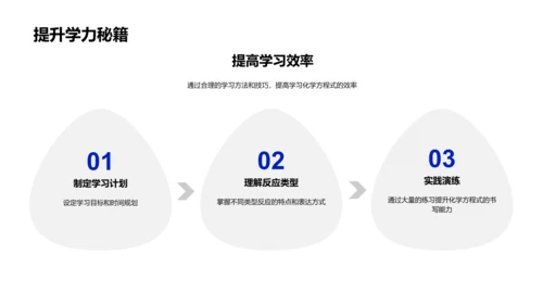 解析化学反应方程式PPT模板