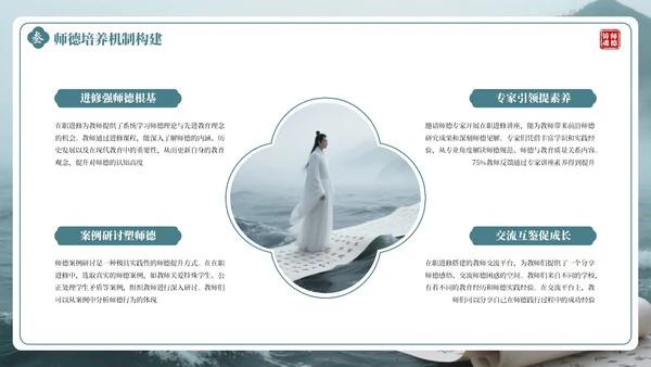 绿色古风教师师德培训PPT通用模板