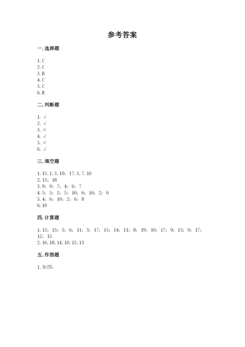 人教版一年级上册数学第八单元《20以内的进位加法》测试卷带答案（考试直接用）.docx