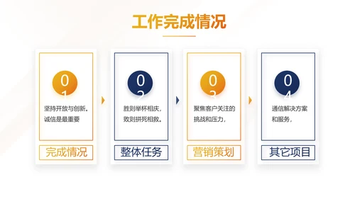高端大气商业计划书创业融资商演PPT