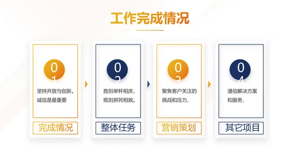 高端大气商业计划书创业融资商演PPT