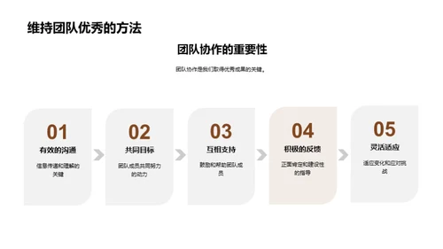 团队力量: 我们的成长之路