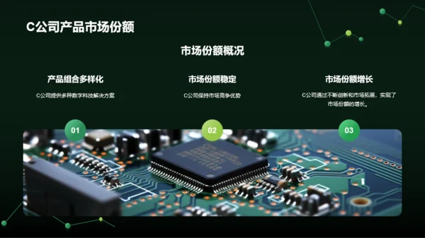 绿色智能电子科技行业年终总结PPT模板