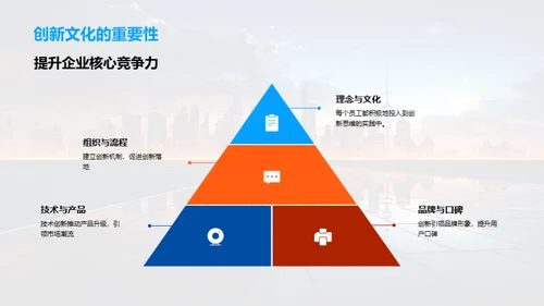 科技驱动的创新文化