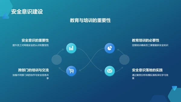 蓝色科技风网络安全PPT模板