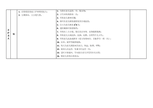 养老院护理等级评估标准及护理服务内容,康养结合养老院护理等级评估护理服务标准,医养结合养老院收费标准