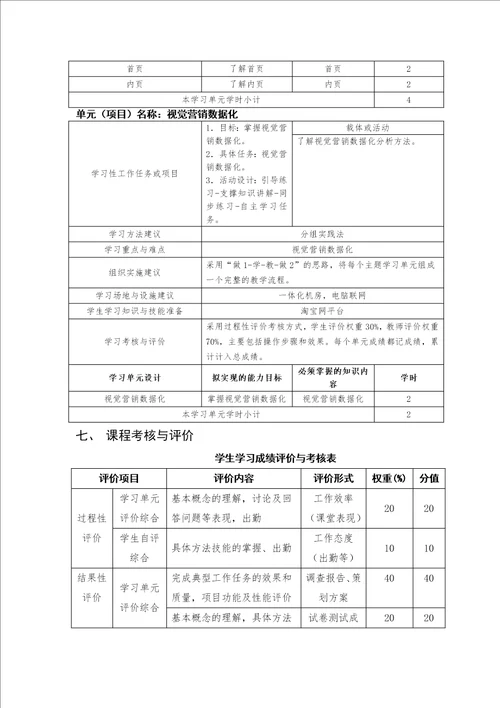 视觉营销课程标准共7页