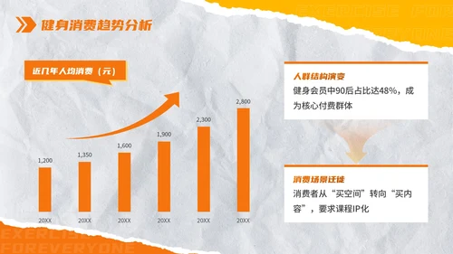 橙色创意撕纸风全民健身：极限燃力场健身房推广PPT模板